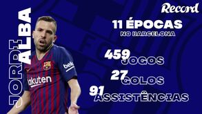 Quase 100 assistências e muitos troféus em 11 épocas no Barcelona: o percurso de Jordi Alba, lateral associado ao Benfica