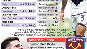 Tudo sobre a final da Liga Conferência: quem sucede a Mourinho?