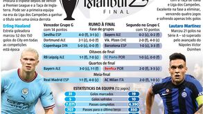 Bernardo Silva e Rúben Dias querem fazer história: todos os dados sobre a final da Champions