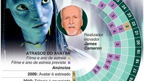 Sequelas do 'Avatar' atrasadas... outra vez