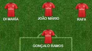 Alguns possíveis onzes do Benfica com a chegada de Di María