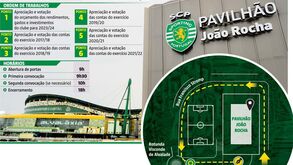 AG do Sporting já está a decorrer: dos acessos à ordem de trabalhos 