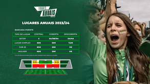 Rio Ave vai dar início ao processo de renovação de lugares anuais