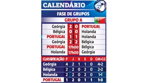 Sub-21: Grécia-Portugal, 0-4 (crónica)