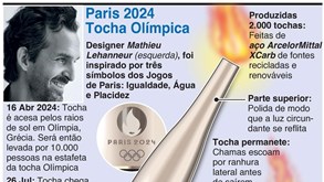 Percurso da tocha Olímpica para os Jogos de 2024 inicia-se em