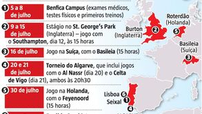 Pré-época do Benfica à lupa: o calendário, as viagens e os adversários