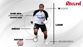 «Fisicamente é um monstro»: o que já disseram de Andrey Santos, alvo do FC Porto