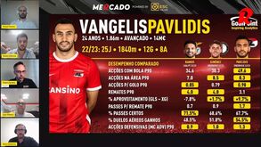 E se Gonçalo Ramos sair? Goalpoint aponta os avançados mais parecidos (além de Giménez)