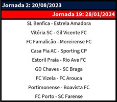 Liga 2023/24 passa a chamar-se Liga Portugal Betclic - Liga Betclic -  Jornal Record