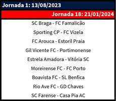 Liga Portugal Betclic 23/24: 3ª jornada 