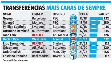 Mundial'2023: todos os resultados e o calendário completo - Infografias -  Jornal Record