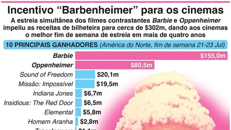 Todos os vencedores da Taça de Portugal - Infografias - Jornal Record