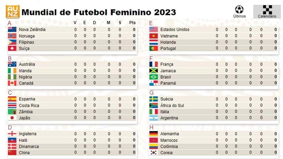 Mundial'2023 todos os resultados e o calendário completo Infografias