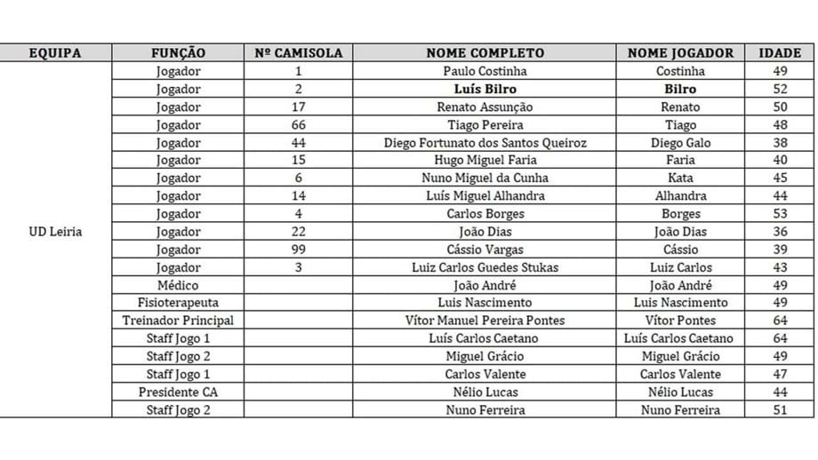 Liga Portugal Legends: a composição das equipas e o calendário do torneio -  Futebol - Jornal Record