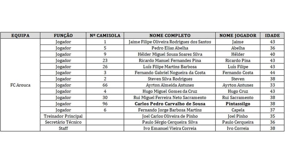 Liga Portugal Legends: a composição das equipas e o calendário do torneio -  Futebol - Jornal Record