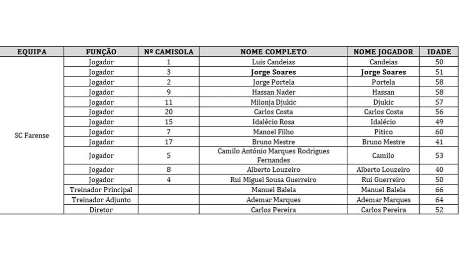 Liga Portugal Legends: a composição das equipas e o calendário do torneio -  Futebol - Jornal Record