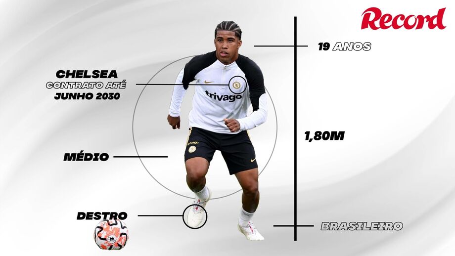 Médio brasileiro pertence aos quadros do Chelsea