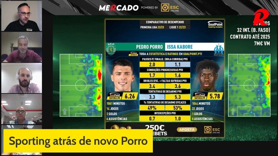 Goalpoint apresenta opções com base nas estatísticas do espanhol que foi vendido para o Tottenham