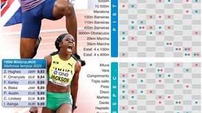 Programa completo dos Mundiais de atletismo