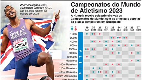 Mundial'2023: todos os resultados e o calendário completo - Infografias -  Jornal Record