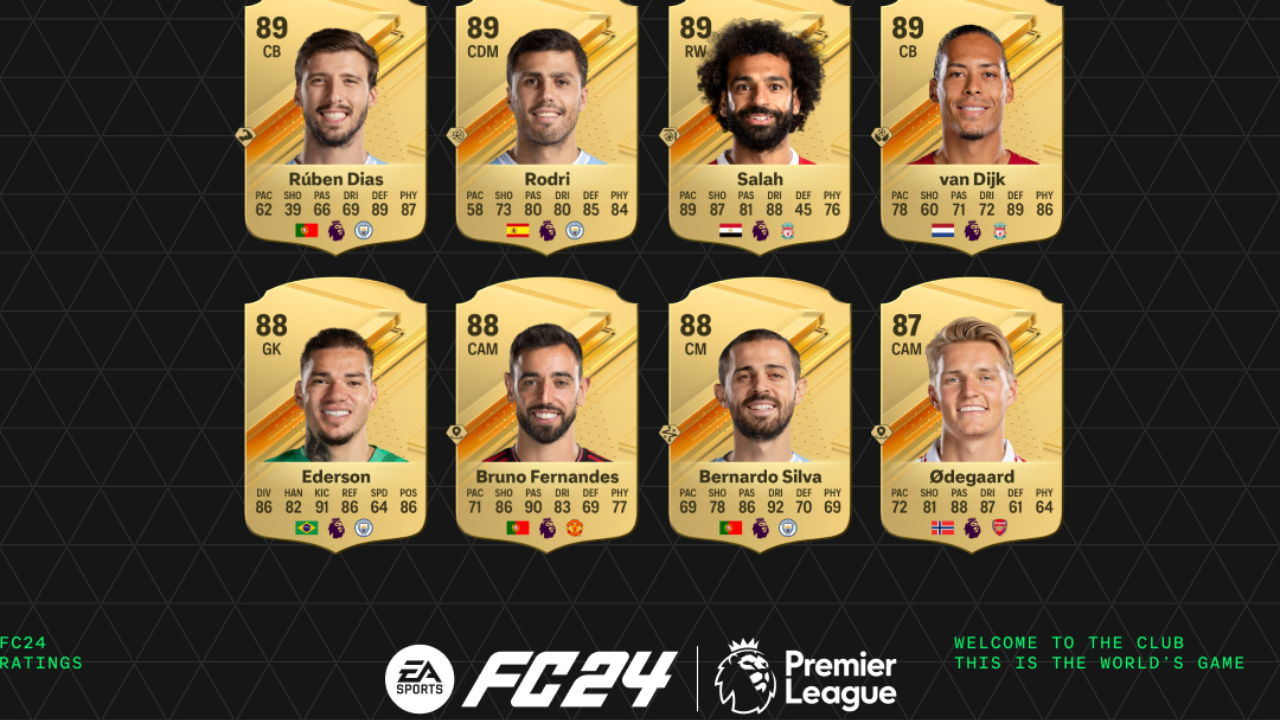 Os 11 melhores jovens talentos do FIFA 18