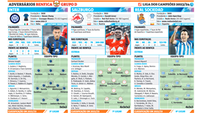 Liga dos Campeões: os adversários do Benfica no Grupo D