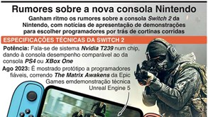 Switch 2 da Nintendo pode ser lançada em 2024