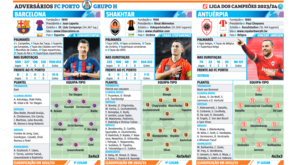 Liga dos Campeões: os adversários do FC Porto no Grupo H