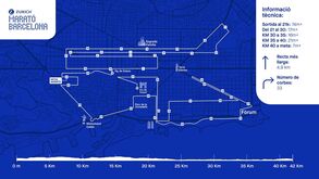 O novo percurso da Maratona de Barcelona