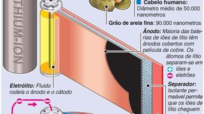 Avanço nas baterias de iões de lítio: o que aí vem