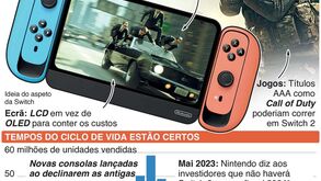 Switch 2 da Nintendo pode ser lançada em 2024