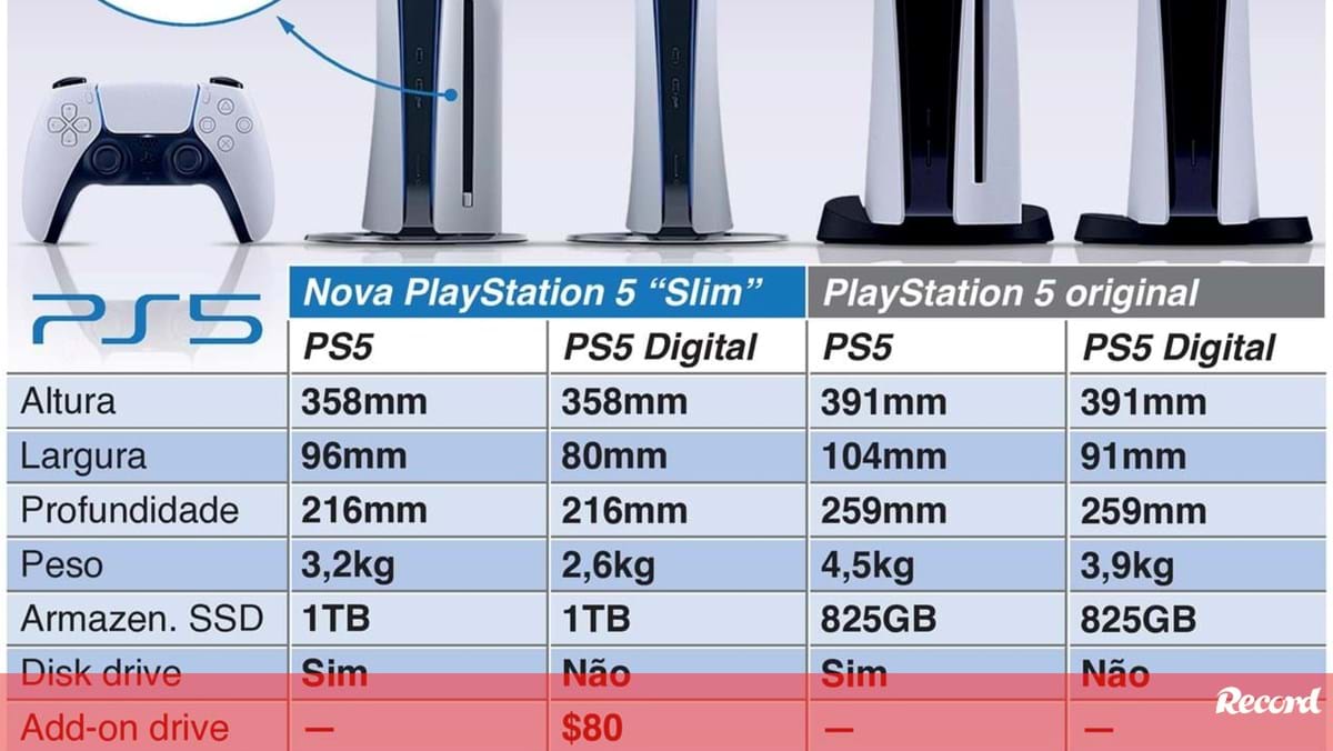 O Que Muda Com A Nova PlayStation 5 Slim   Infografias   Jornal Record