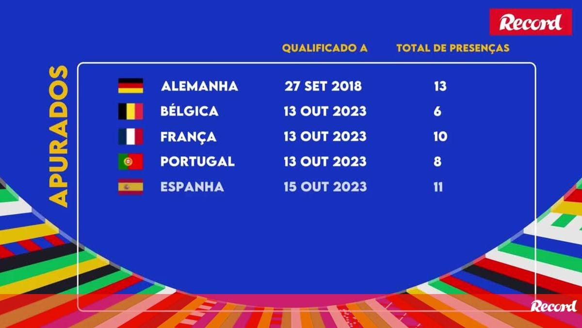 7 vitórias em 7 jogos e objetivo conquistado»: jogadores da Seleção reagem  ao apuramento para o Euro'2024 - Euro 2024 - Jornal Record