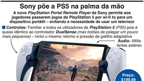 Sony põe a PS5 na palma da mão
