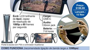 Sony põe a PS5 na palma da mão