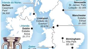 Euro'2028 dividido por dez cidades: conheça os palcos no Reino Unido e na Irlanda