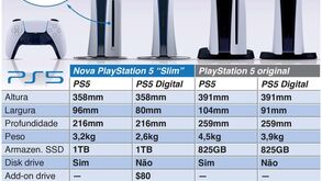 O que muda com a nova PlayStation 5 Slim