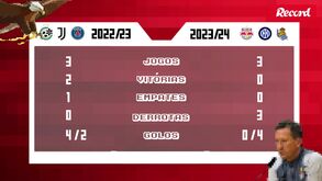 Quem viu o Benfica na Champions e quem o vê: o que dizem os números de uma para outra época