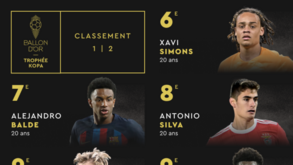 António Silva foi 8.º classificado no Prémio Kopa
