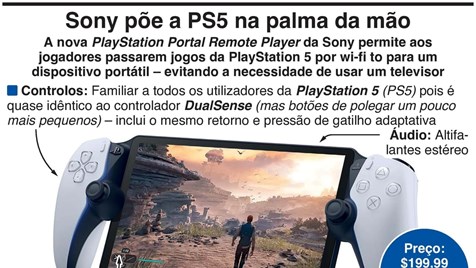 Reservas da PS5 em Portugal começam a escassear