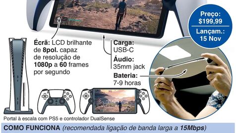 JOGOS: Sony põe a PS5 na palma da mão infographic