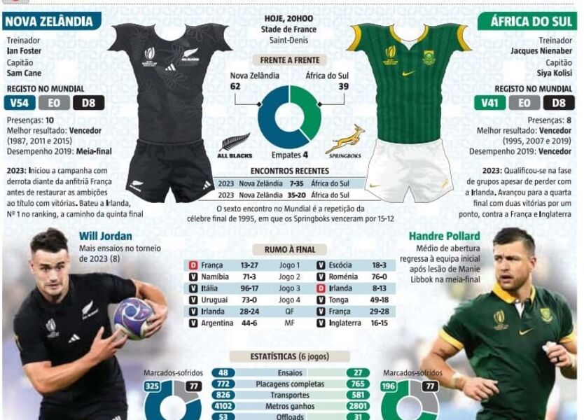 Fronteiras Invisíveis do Futebol #20 – África do Sul