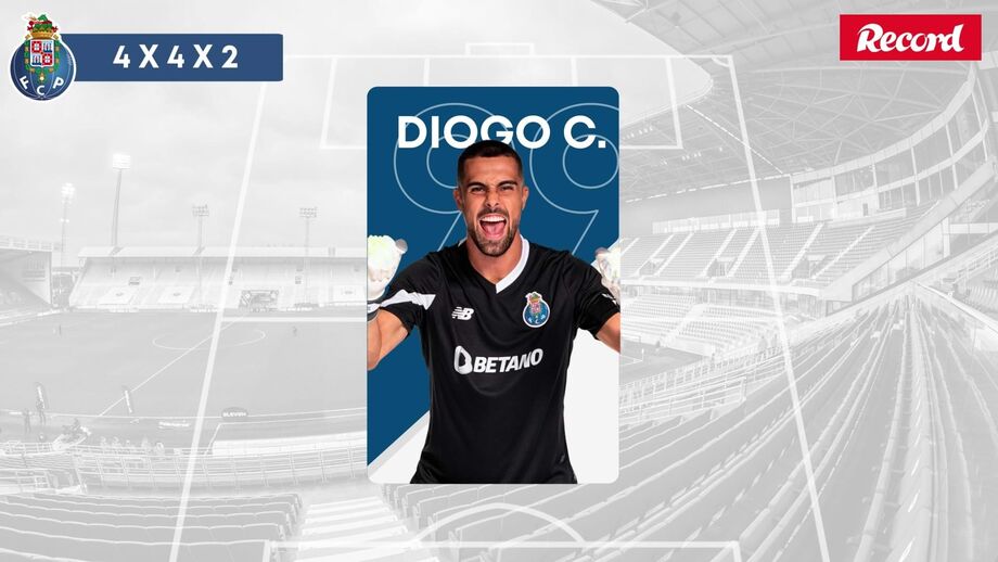 Conheça as escolhas de Sérgio Conceição