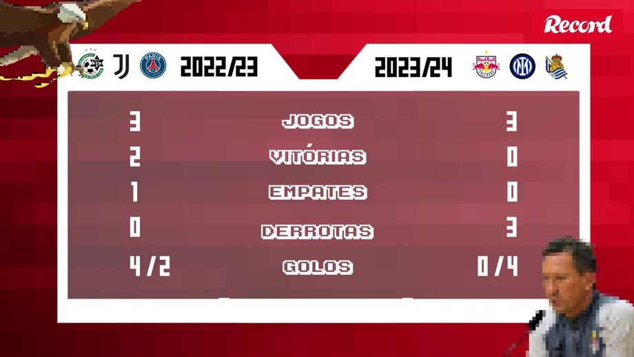 Comparativo entre primeiros três jogos da fase de grupos de 2022/23 e 2023/24