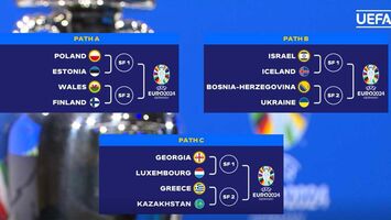 Resultados da fase de grupos de qualificação do UEFA EURO 2024, Qualificação Europeia