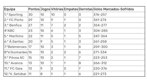 Andebol: resultados da jornada 10 do campeonato e classificação