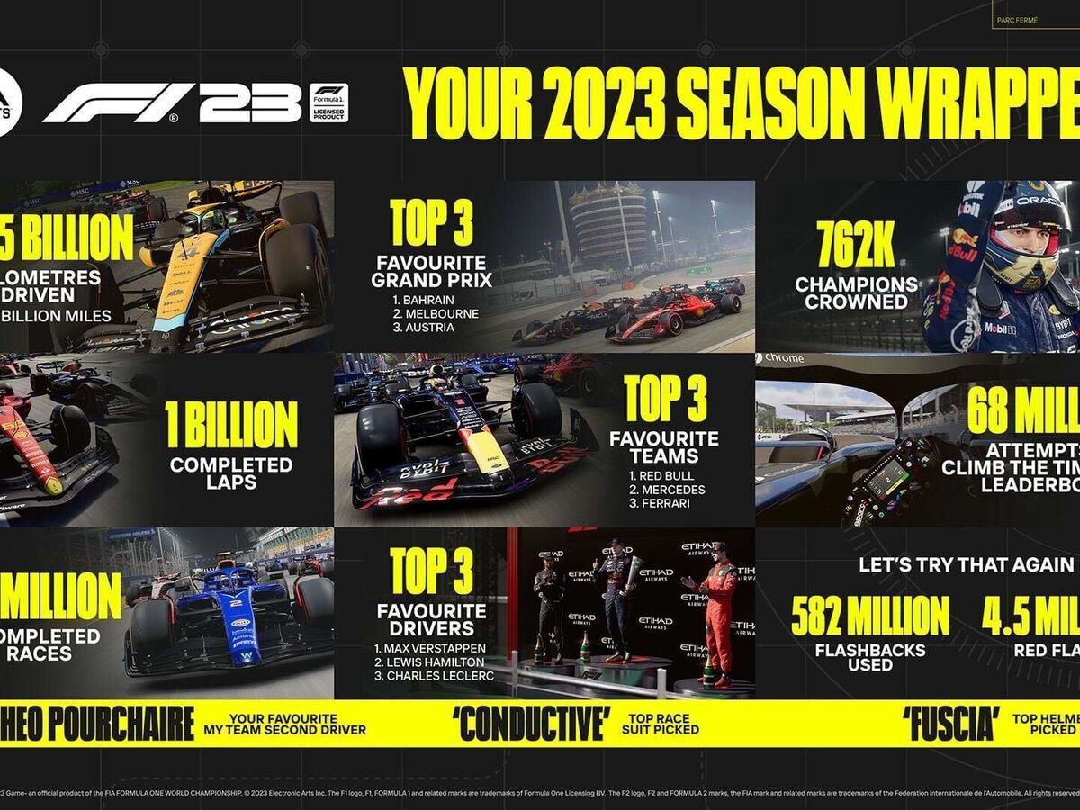 F1® 23, EA SPORTS™ official videogame of the 2023 FIA Formula One World  Championship™