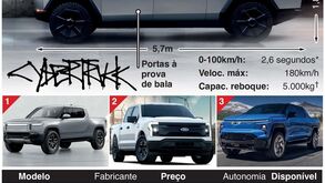 Tesla revela Cybertruck: o que tem de diferente a nova coqueluche de Elon Musk?