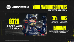 Celebra a temporada recorde de Max Verstappen em 2023 no EA Sports F1 23