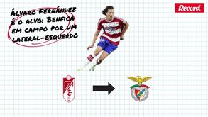 Mercado a mexer: todos os rumores e confirmações
